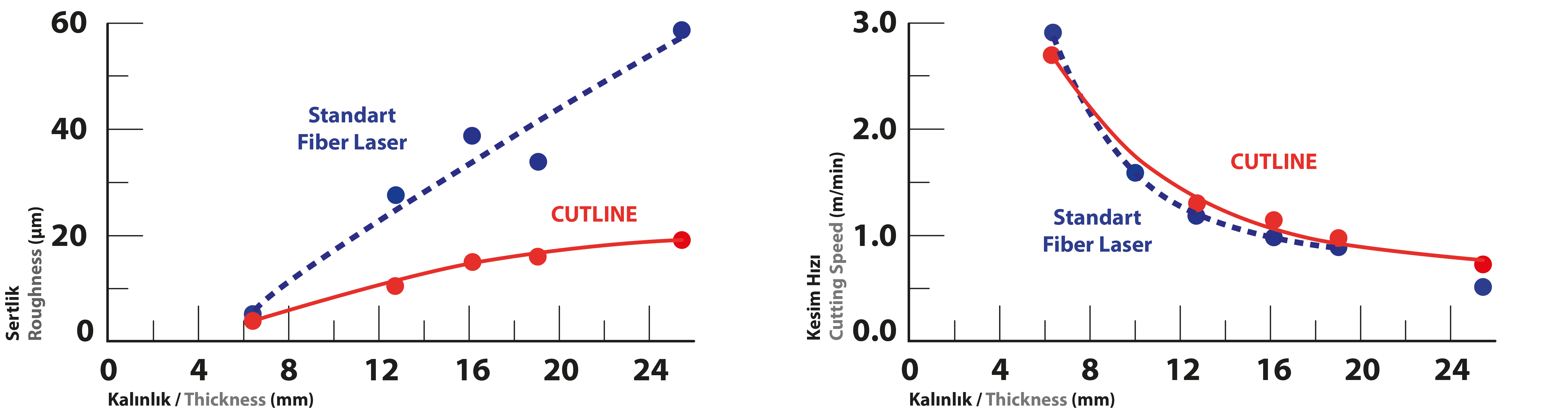 Cut Line 1 Cut Line Karsilastirma copy kopya